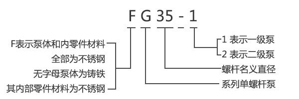 螺桿泵型號(hào)意義.jpg