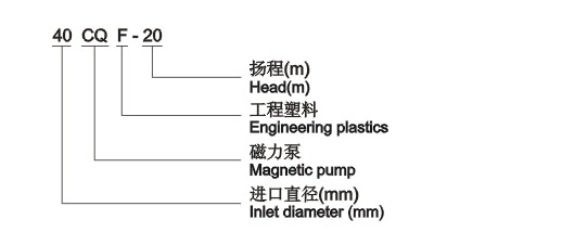CQF塑料磁力泵參數(shù)-0001.jpg